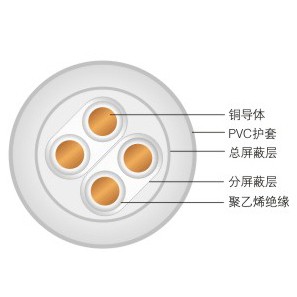 DJYJV、DJYJVR交聯(lián)聚氯乙烯絕緣聚氯乙烯護套電子計算機電纜