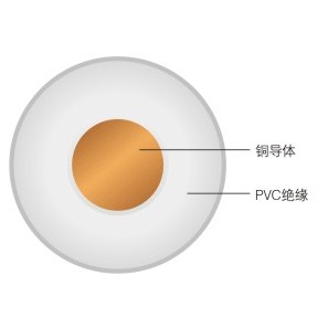 IEC56（RVV-90）普通型聚氯乙烯絕緣聚氯乙烯護(hù)套軟纜