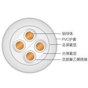 DJYV、DJYVR聚氯烯絕緣聚氯乙烯護套電子計算機電纜
