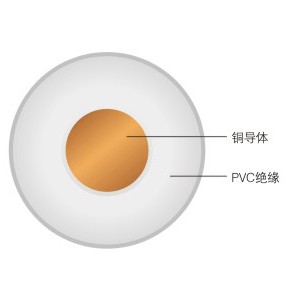 IEC56（RVV-90）輕型聚氯乙烯絕緣聚氯乙烯護(hù)套軟纜